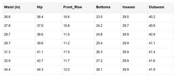 Elora Washed Patch Loose Jeans | Trendy Outfit Idea for Women by Ro + Ivy | Elevated Basics, Modern Comfort & Style