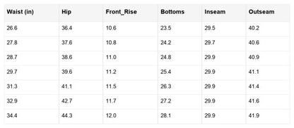 Elora Washed Patch Loose Jeans | Trendy Outfit Idea for Women by Ro + Ivy | Elevated Basics, Modern Comfort & Style