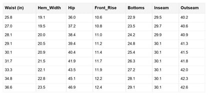 Mikaela Fly Straight Leg Jeans | Trendy Jeans Outfit Idea for Women by Ro + Ivy | Elevated Basics, Modern Comfort & Style